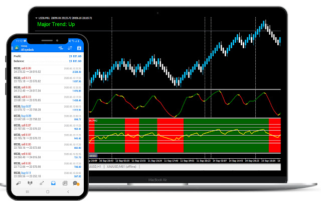 Trade Forex Without Emotions (CHEAT SHEET)