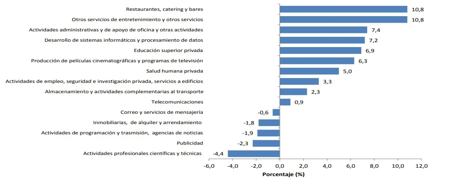 Informe del DANE 2017 restaurantes, catering y bares