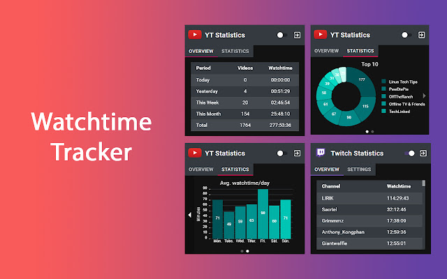 Watchtime Tracker chrome extension