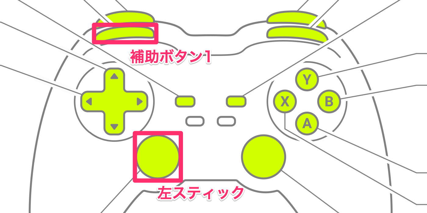 オートランのやり方_L1+L3押し込み