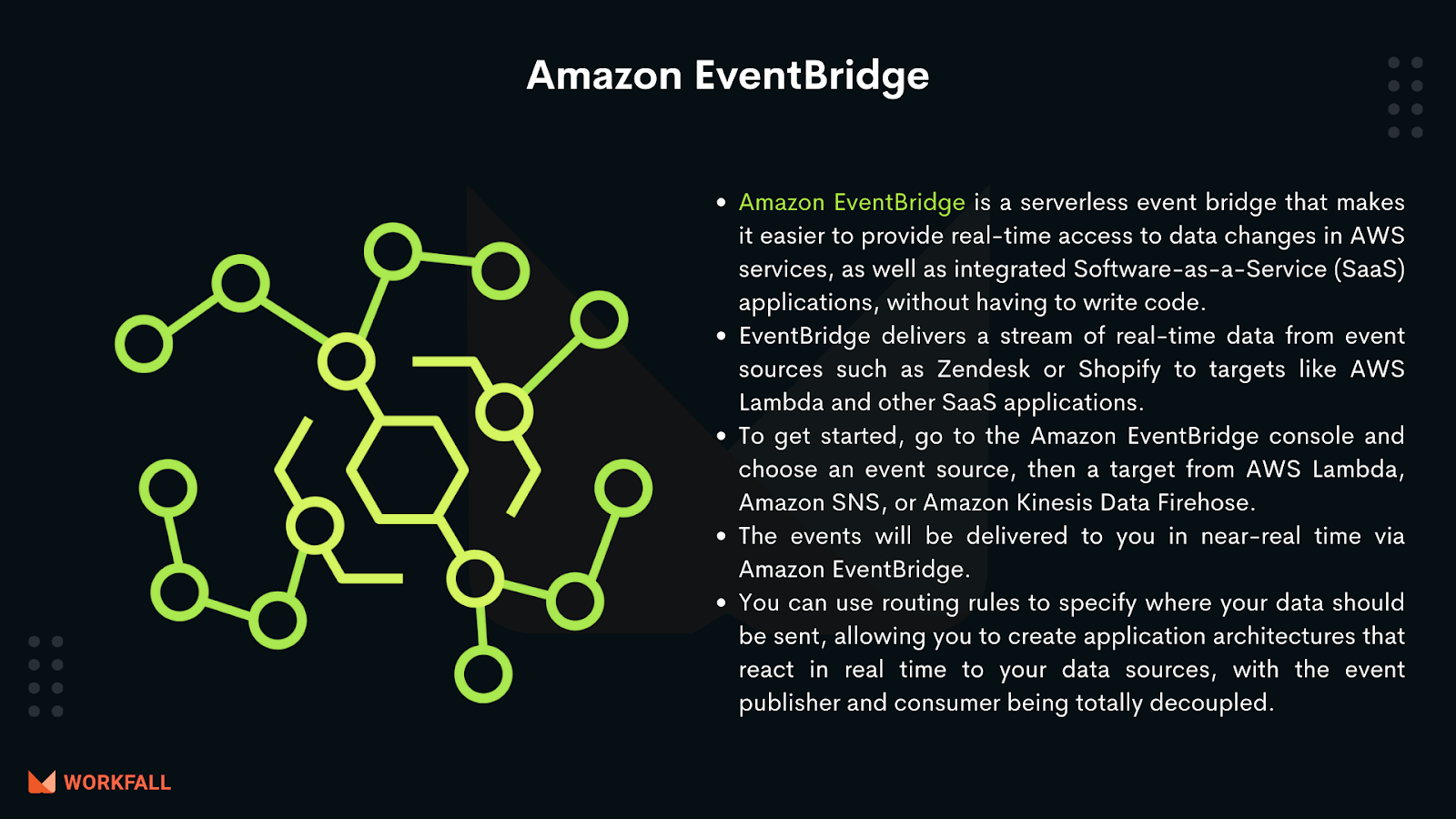 Amazon EventBridge