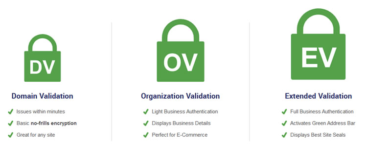 Ssl tls certificates