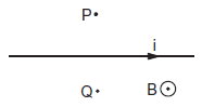 Magnetic field due to current