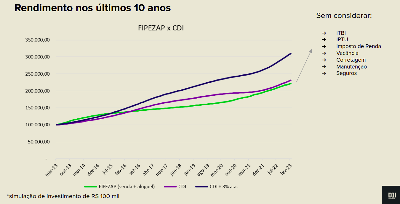 Investir em imóveis ou renda fixa: o que vale mais?