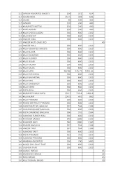 Sree Akshayam Sweets N Bakers menu 2