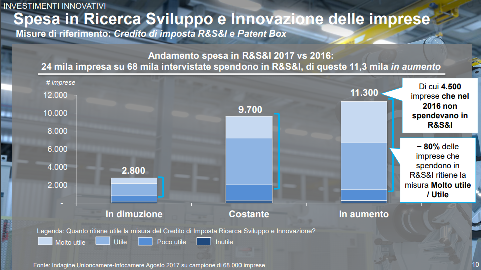 Industria 4.0 - ricerca e sviluppo