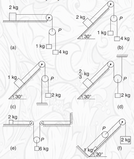 Free-Body Diagrams - FBD