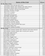 Haute Cuisines menu 1