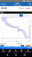 Barchart Stocks & Futures Screenshot