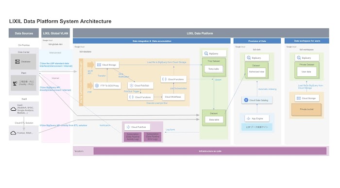 llixil_dp_system_architecture