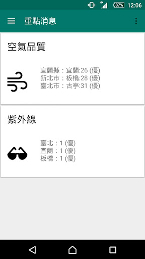 玩工具App|台灣環境通 - 輻射、水庫、空氣品質、紫外線免費|APP試玩