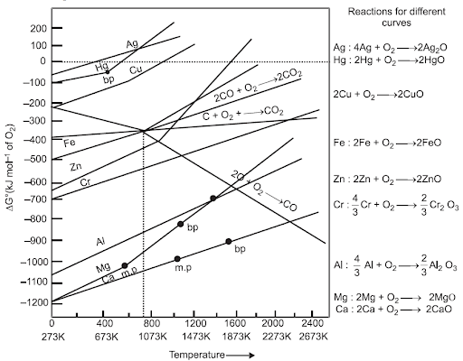 Solution Image