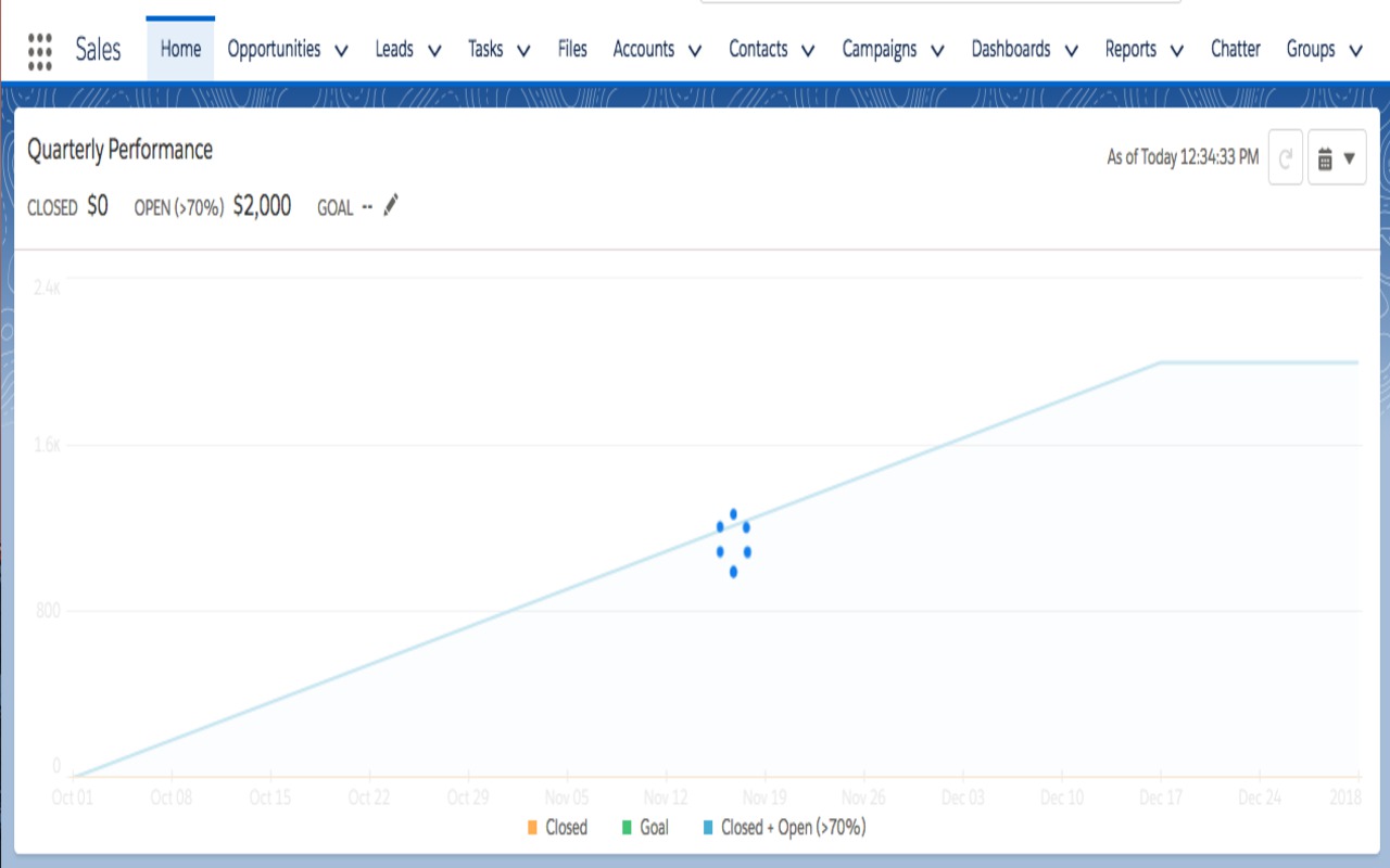 Enhance Salesforce Dashboard Preview image 1