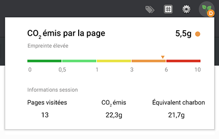 Website Footprint chrome extension