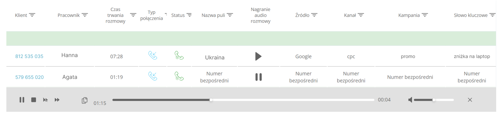 dealerzy samochodowi, efektywność każdego pracownika, nagranie audio rozmow telefonicznych