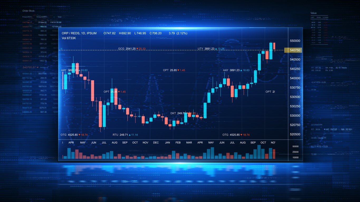 Generic trading chart pattern