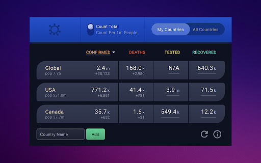 COVID-19 Coronavirus Tracker