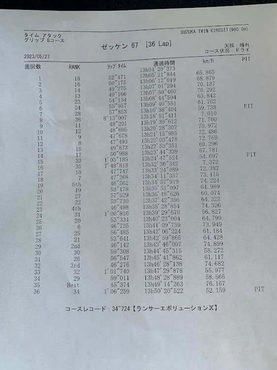 の投稿画像3枚目