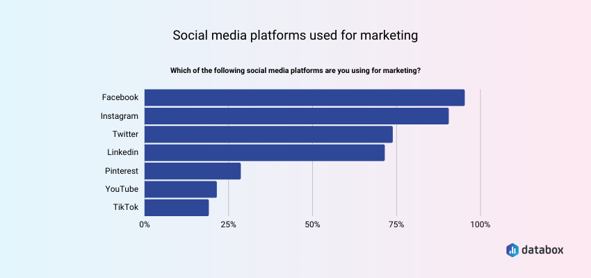 social media platforms used for marketing