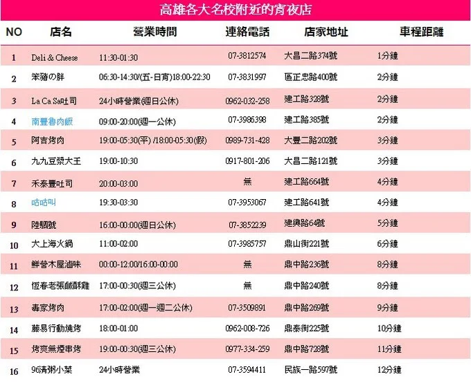 2017高雄地區大學附近的宵夜店推薦懶人包