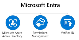 The Microsoft Entra Product Family includes Azure Active Directory, Microsoft Entra Permissions Management, and Microsoft
Entra Verified ID