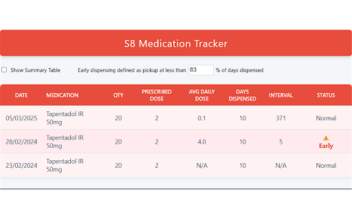 S8 & Monitored Medicines Tracker screenshot 1