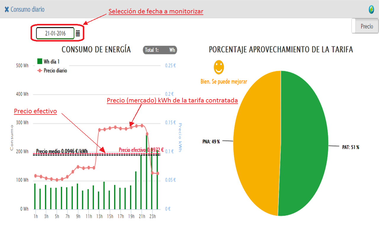 Ikerlan Home Energy Analyzer Preview image 1