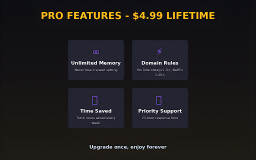 Video Speed Memory Preview 3