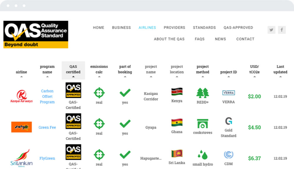 How to Create a Comparison Table with WordPress Plugins