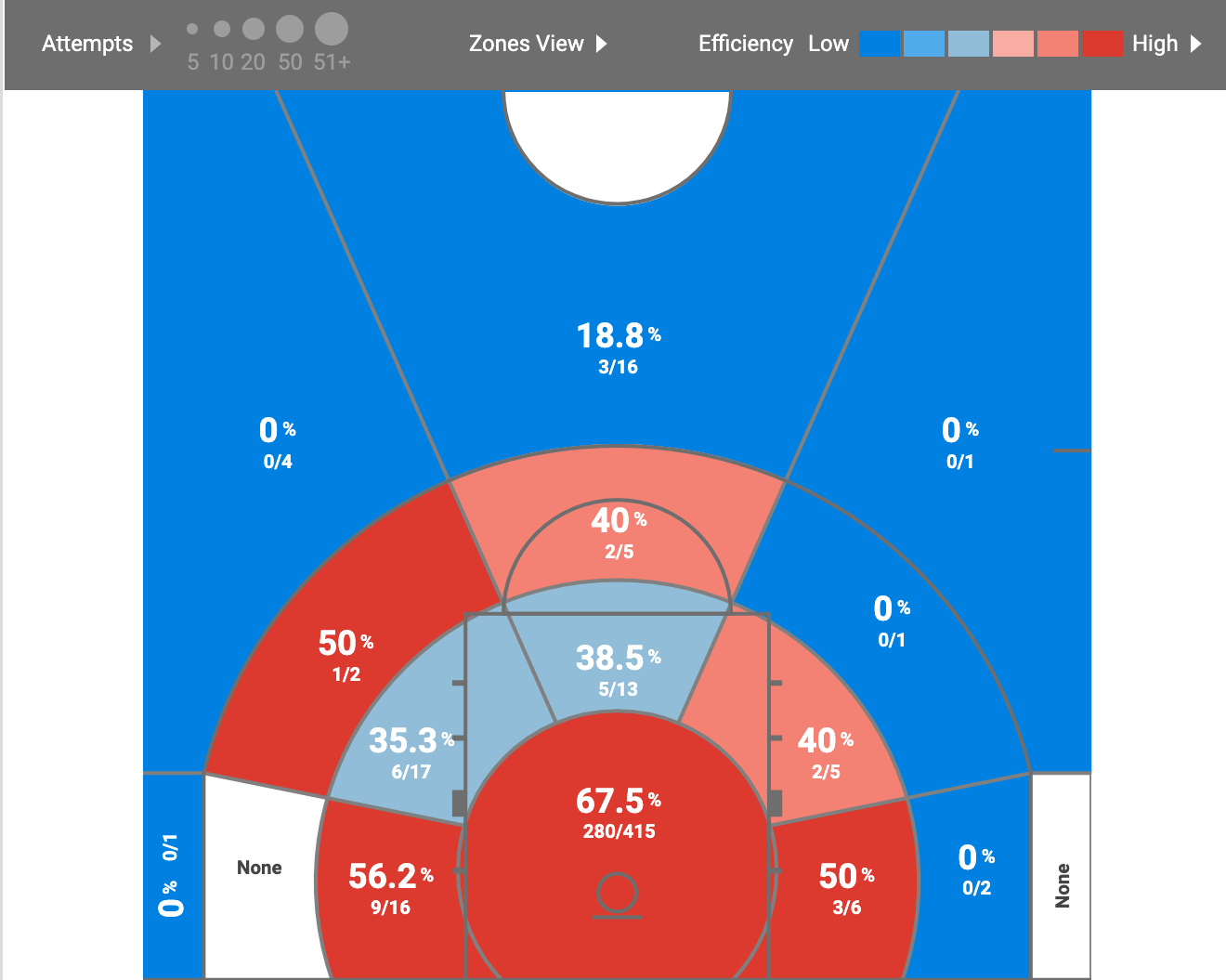 Drew Timme: 2023 NBA Draft Scouting Report