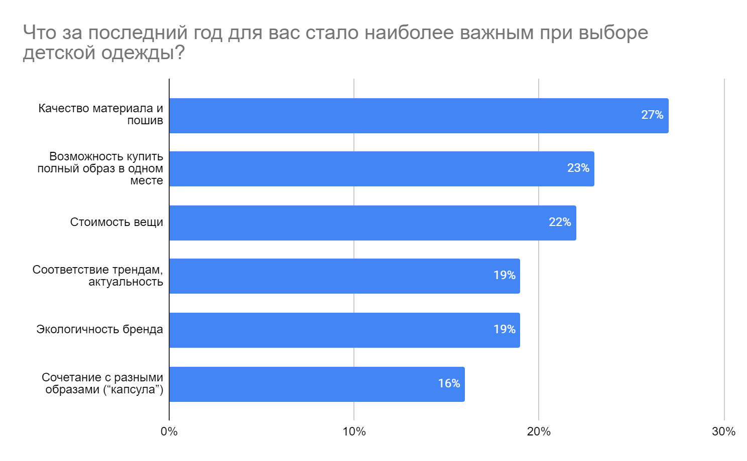 Диаграмма