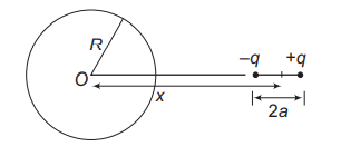 Torque on electric dipole