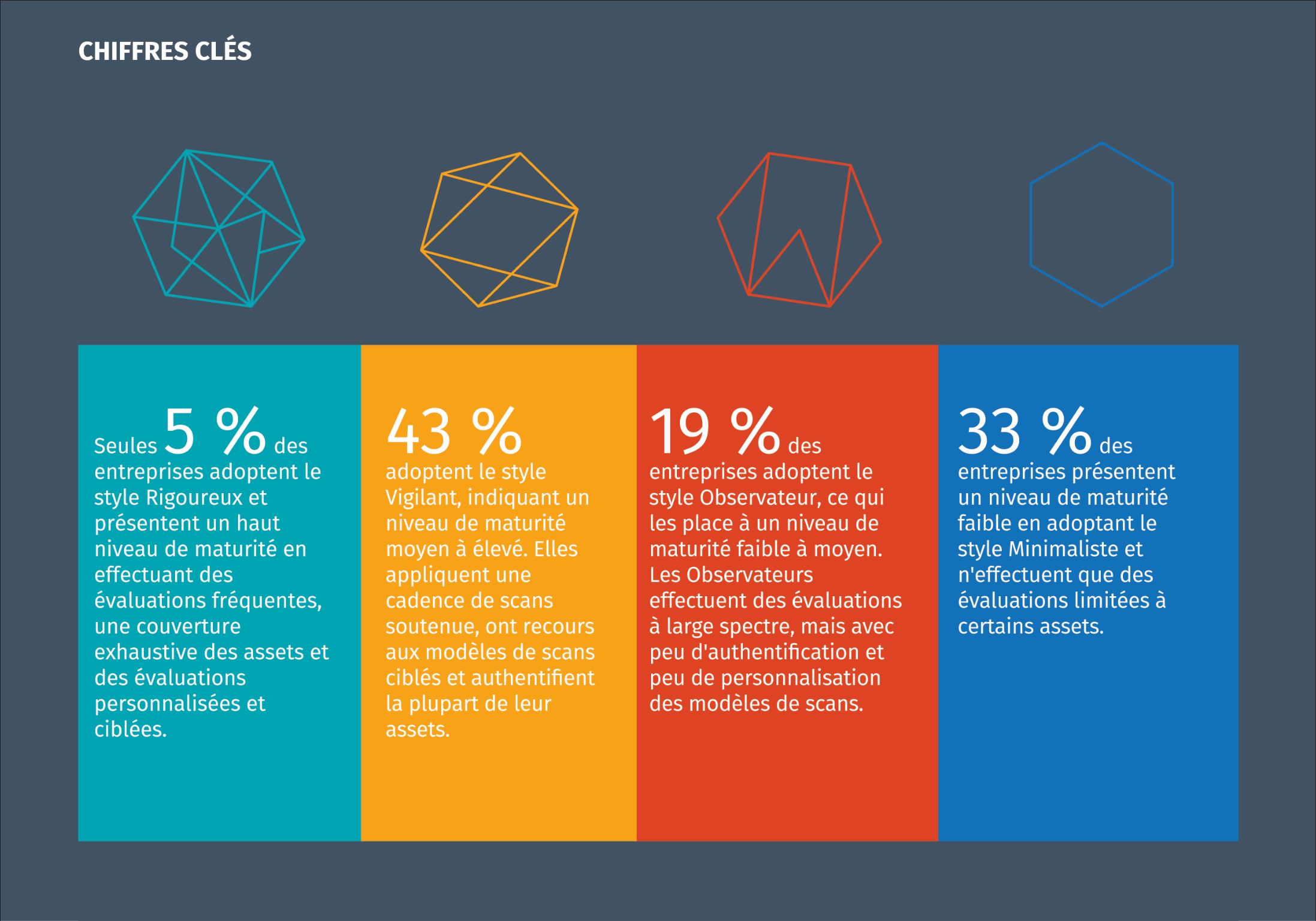 Chiffres clés du rapport Stratégies des Cyber-Défenseurs de Tenable, août 2018