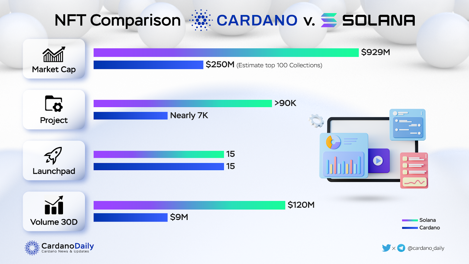 Hệ Sinh Thái Cardano - Báo Cáo Quý 3/2022 - 9