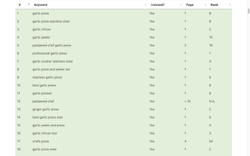 KW Index Checker and Amazon Rank Tracker