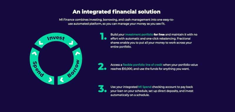 M1 Finansfunktioner