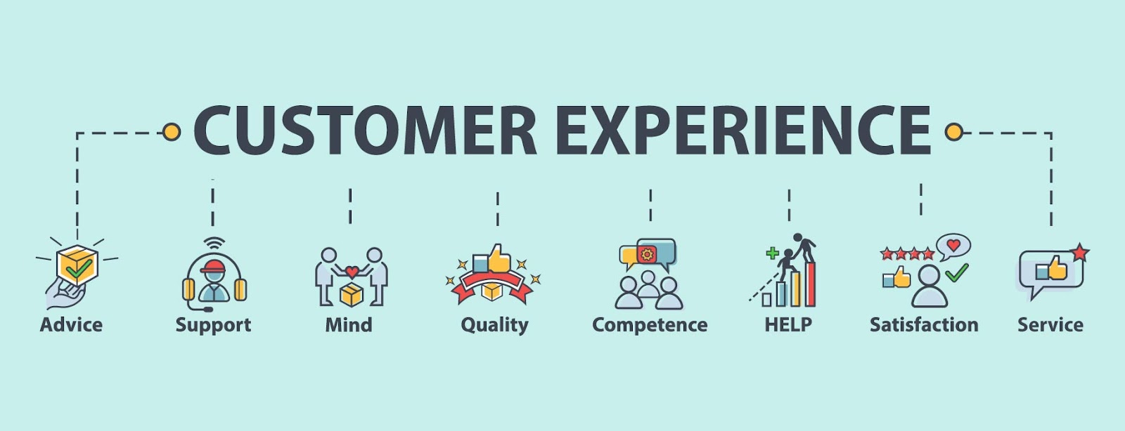 Improve customer experience 