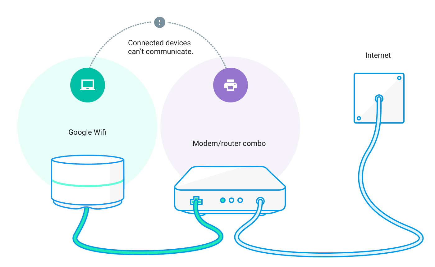 technisch Temmen Sluiting Fix double NAT when two routers run at the same time - Google Nest Help