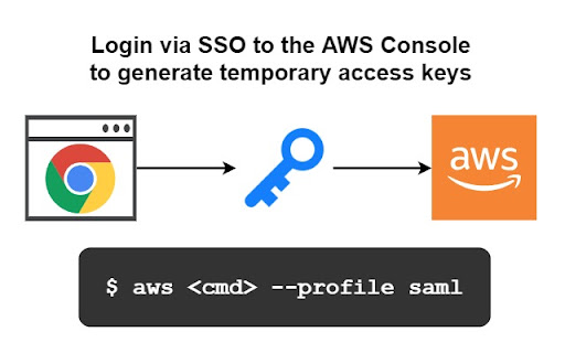 AWS SAML Keys