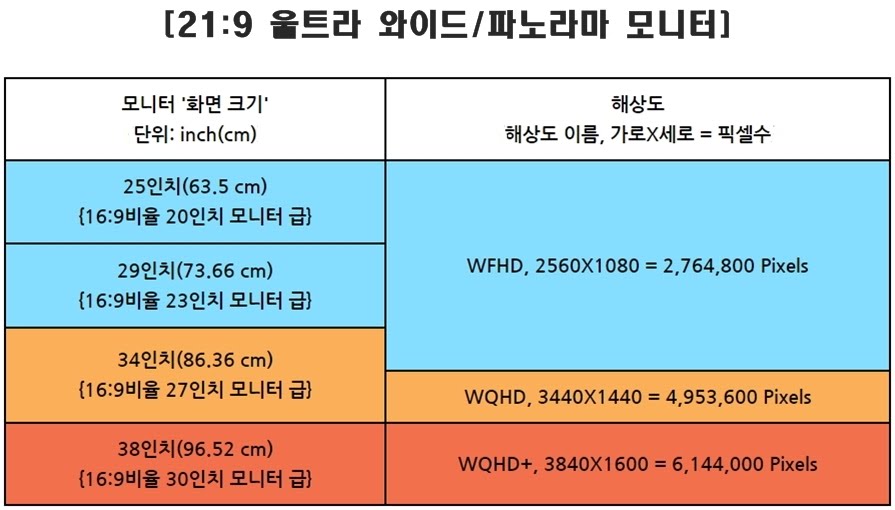 21:9 울트라 와이트 모니터