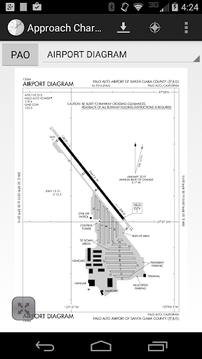 Approach Charts