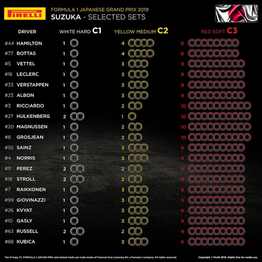 F1日本GPタイヤ選択