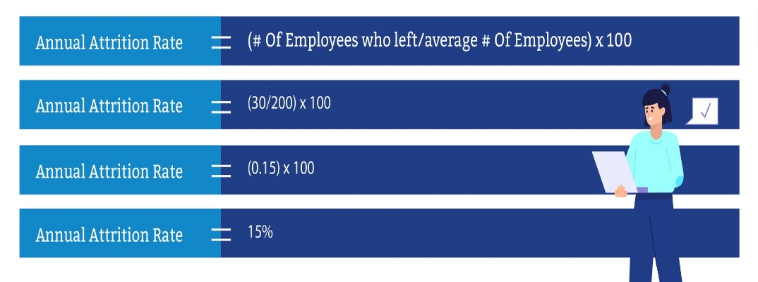 How should HR respond to employees 'rage quitting'? - HRM online