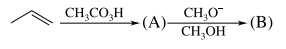 Chemical reactions of alkenes