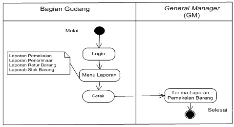 Contoh Data Keluar Masuk Barang Gudang