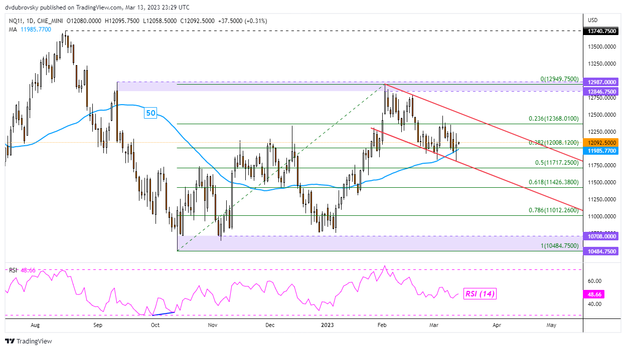 Nasdaq chart 