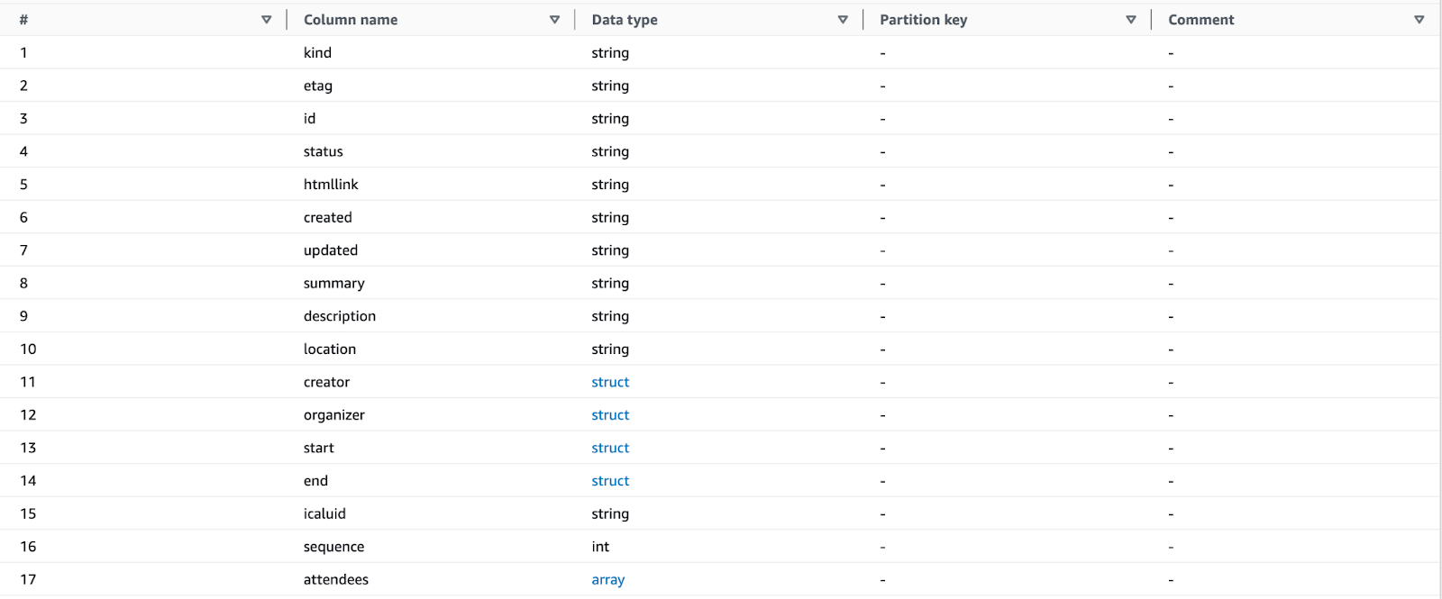 Schema of Google Calendar Table in Glue Data Catalog