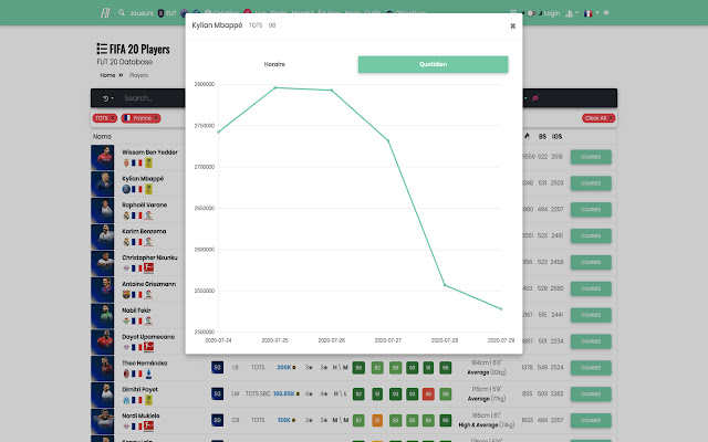 Futbin Charts