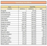 Sambhar Fini Wala menu 1