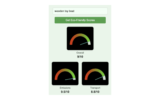 EcoImpact Index